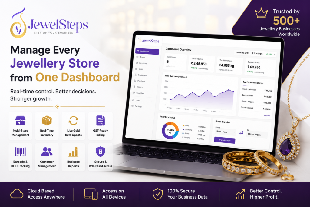 JewelSteps multi-store jewellery ERP software dashboard displayed on a laptop, highlighting centralized inventory management, live gold rate updates, GST-ready billing, barcode and RFID tracking, customer management, business reports, and secure role-based access. The premium banner features gold jewellery, a purple-and-gold brand theme, and the headline 'Manage Every Jewellery Store from One Dashboard' with a 'Trusted by 500+ Jewellery Businesses Worldwide' badge