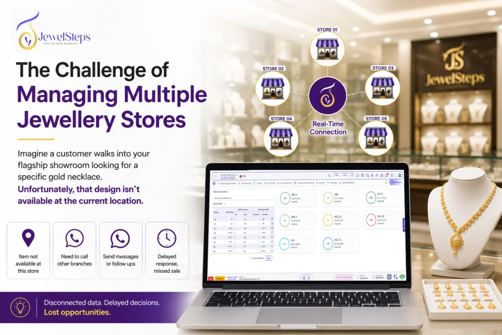 "JewelSteps Jewellery ERP Software for multi-store jewellery management featuring real-time inventory tracking, centralized dashboard, branch synchronization, cloud-based jewellery business management, and live stock visibility across multiple jewellery stores